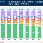 e-commerce-italia-2013-distribuzione-comparti