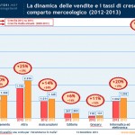 e-commerce-italia-vendite-comparto