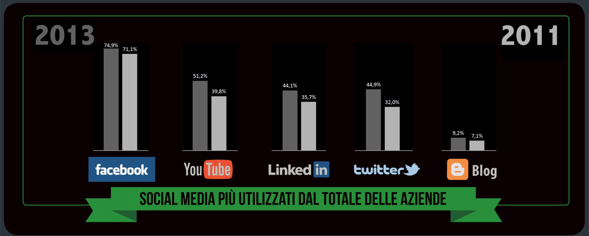 socialmediability-aziende-italiane-social-media