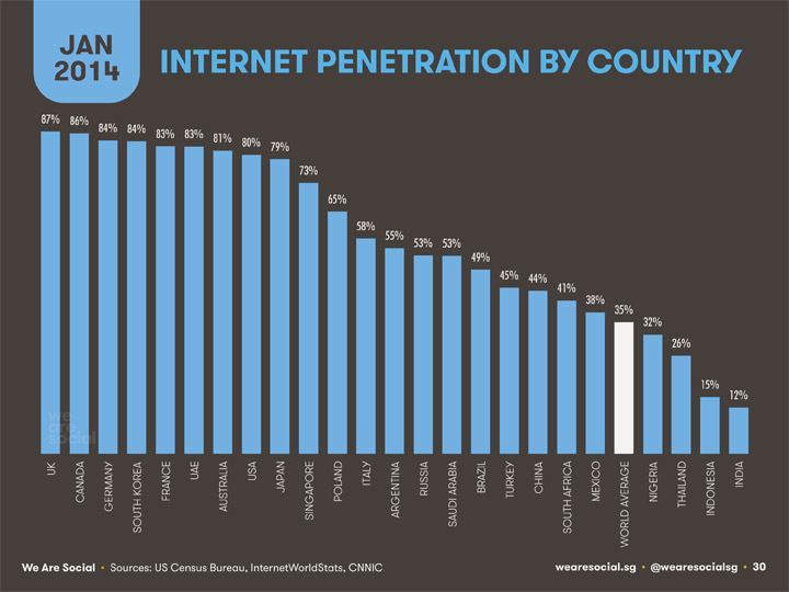 penetrazione-internet-italia-gennaio-2014