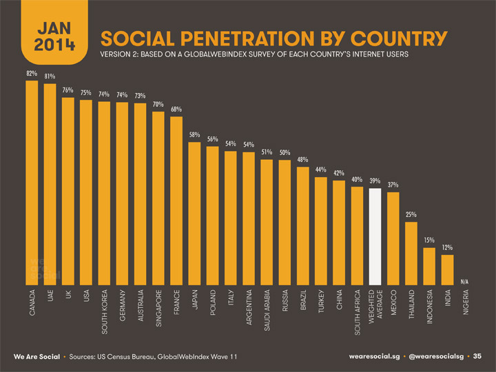 penetrazione-social-media-italia-gennaio-2014-2