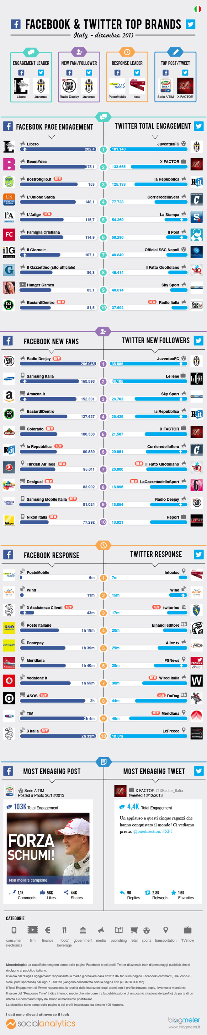 top-brands-dicembre-2013-infografica