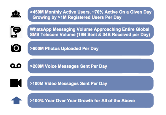 WHATSAPP_chart_2