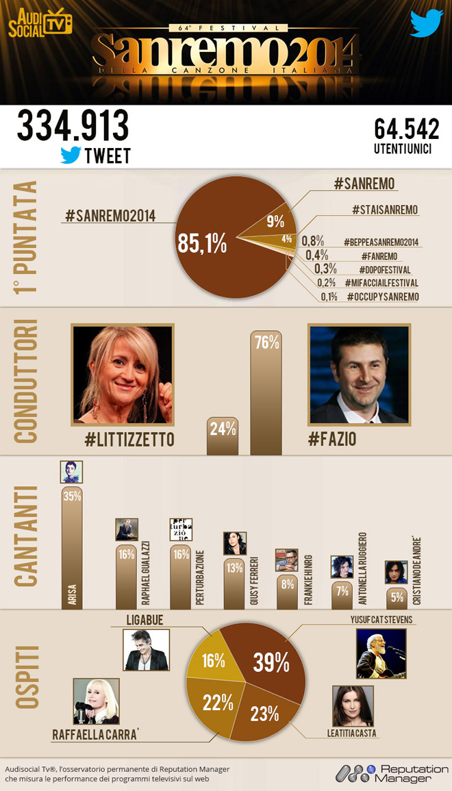 sanremo-2014-Infografica-18-feb-2014