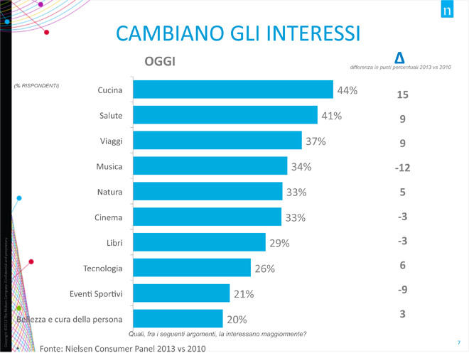 consumatore-italiano-interessi