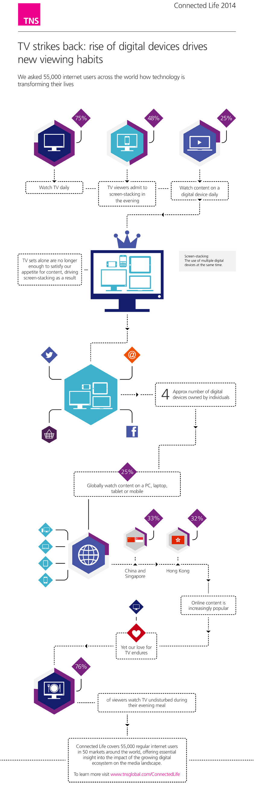 TNS-Connected-Life-_Infografica-second-screen