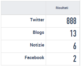 #unlavoroperjacopo contenuti