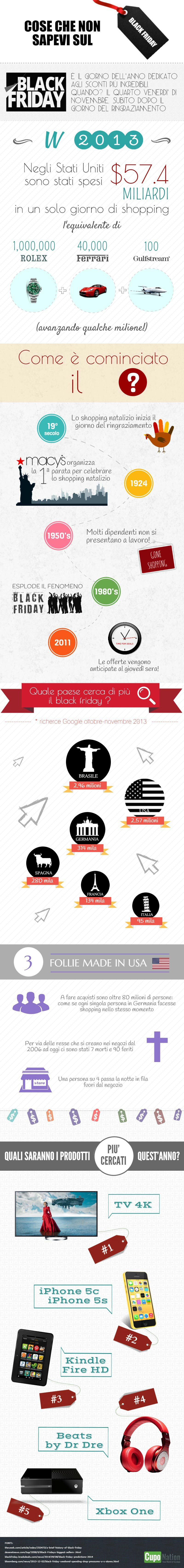 Black-Friday-Italia-infografica