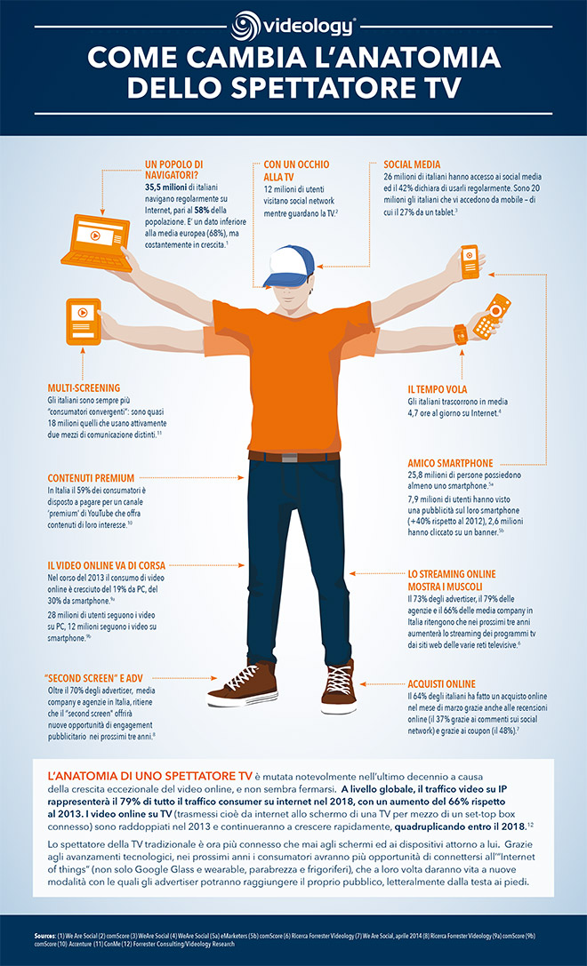 anatomia-spettatore-tv-italia-infografica