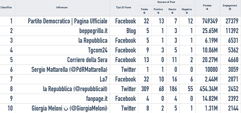 Mattarella-influencers-totali