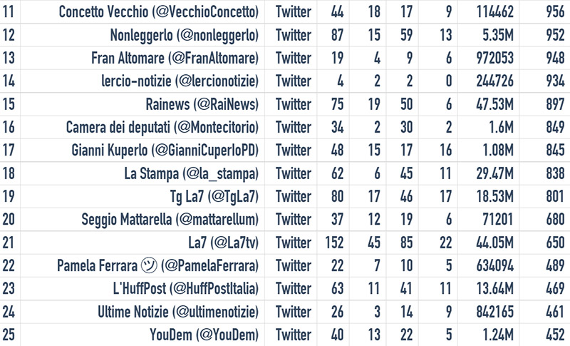 Mattarella-influencers-twitter_1