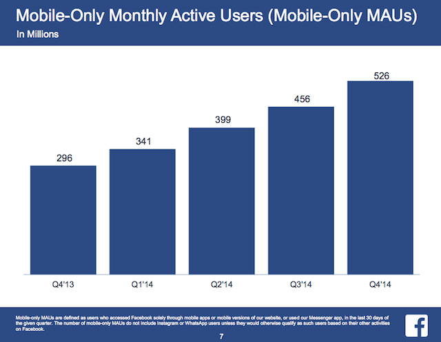 facebook-utenti-solo-mobile