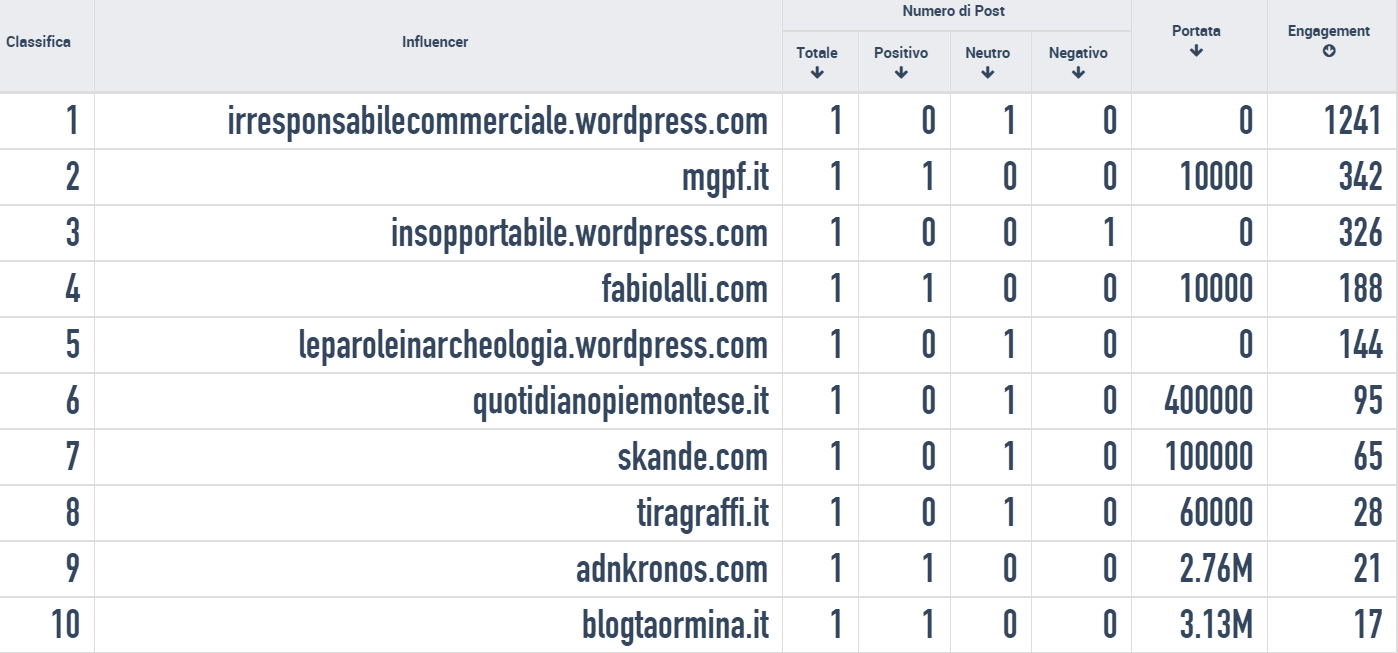 #verybello influencer blog