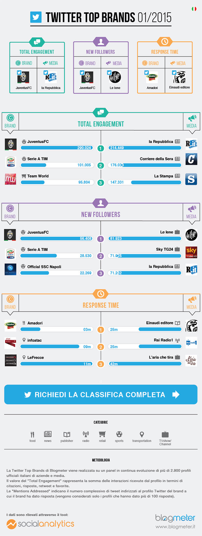 brand-twitter-gennaio-2015