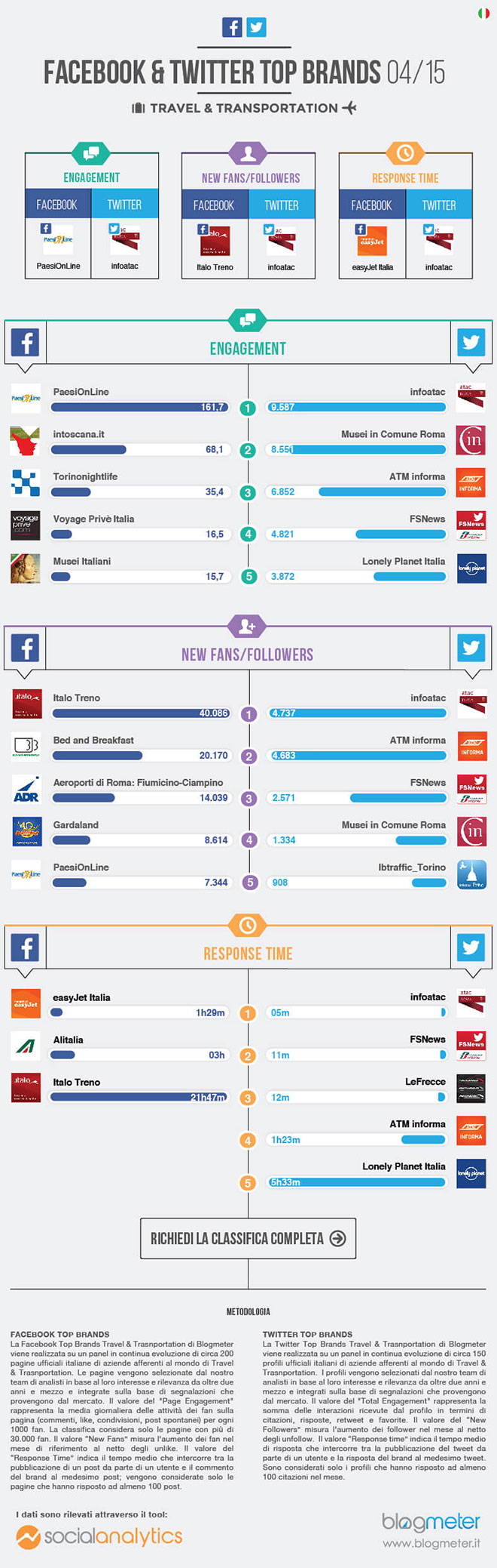 Infografica-brand-trasporti-turismo