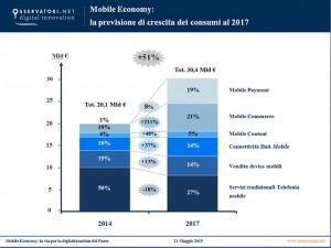 mobile-economy-previsioni