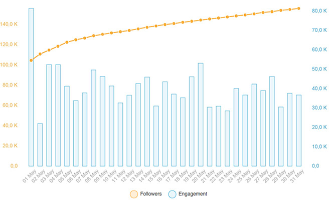 expo-2015-engagement