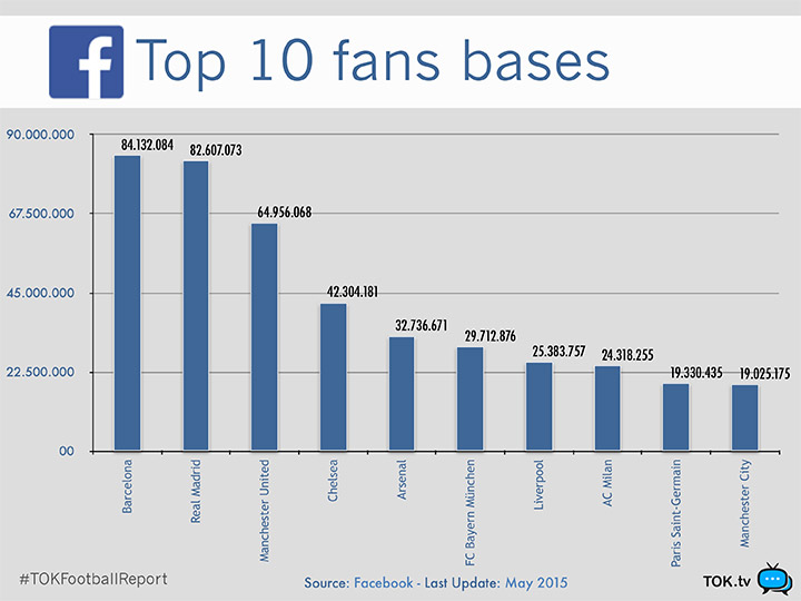 TOKFootballReport_Calcio facebook-giu15