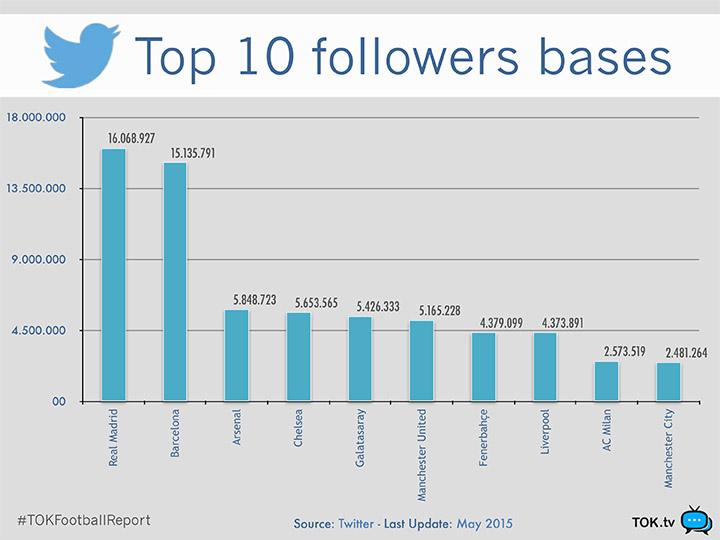 TOKFootballReport_Calcio twitter-giu15