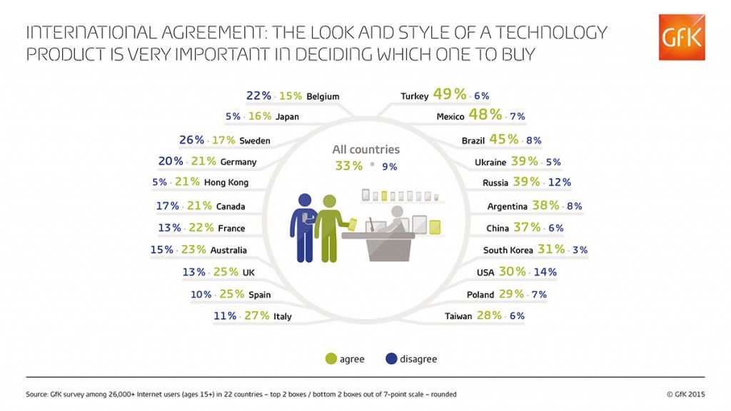 look-prodotti-tech-GfK-infografica