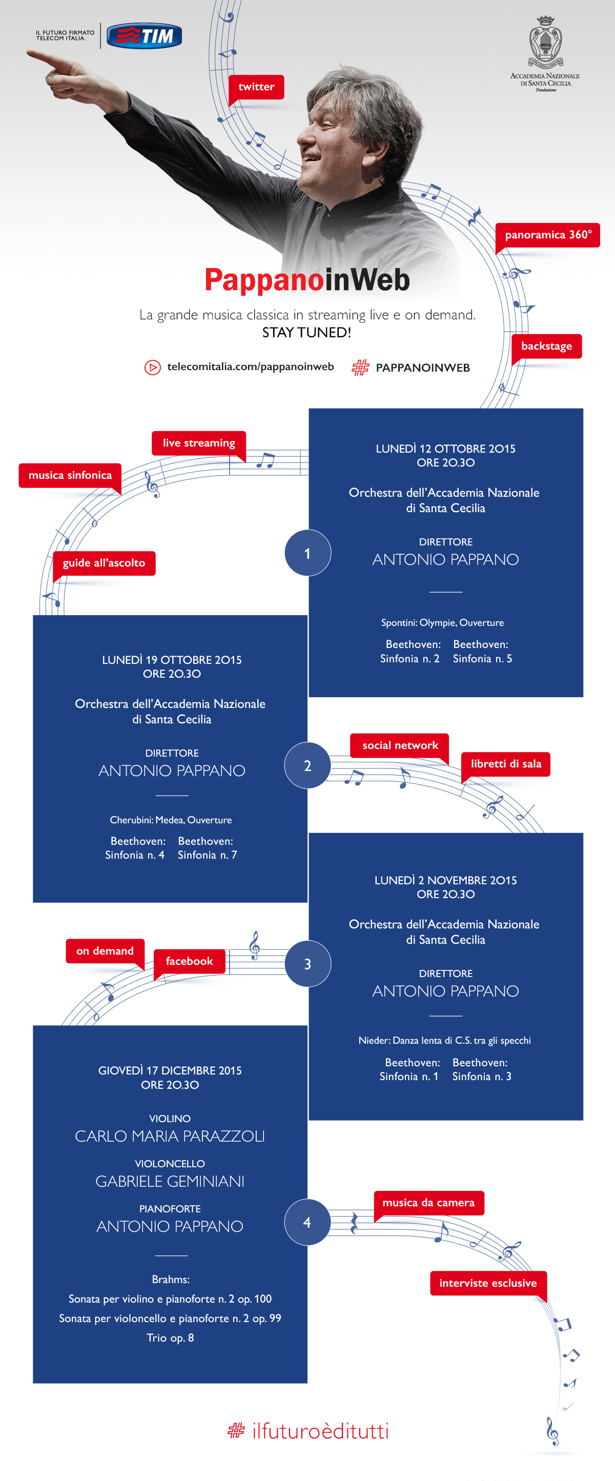 pappanoinweb concerti infografica