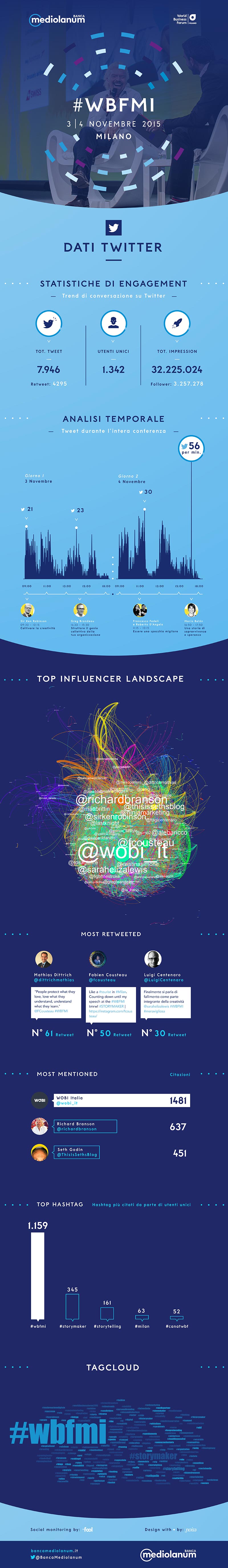 #WBFMI-15_infografica