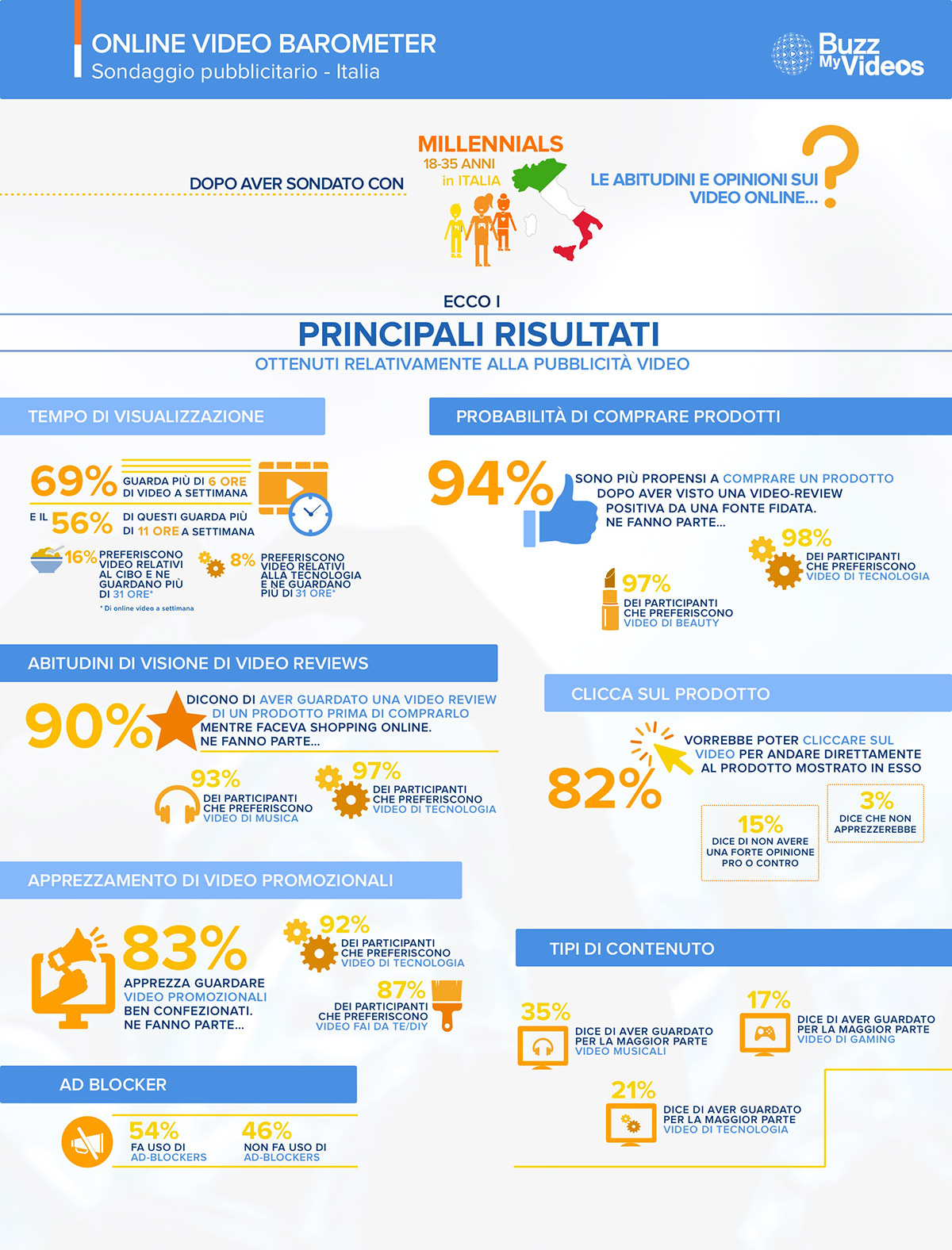 online video contenuti millennials infografica