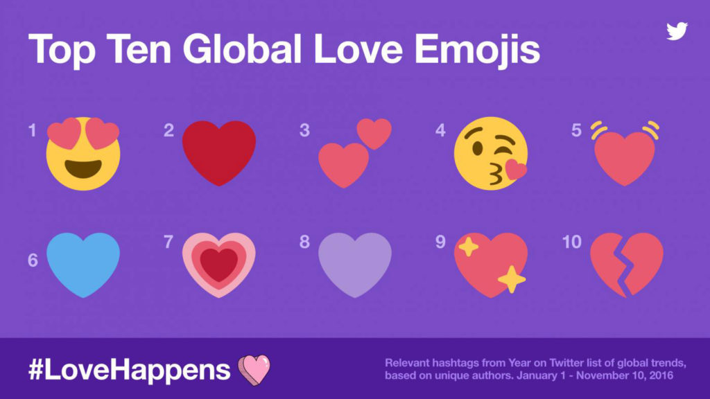 twitter emoji top ten #lovehappens