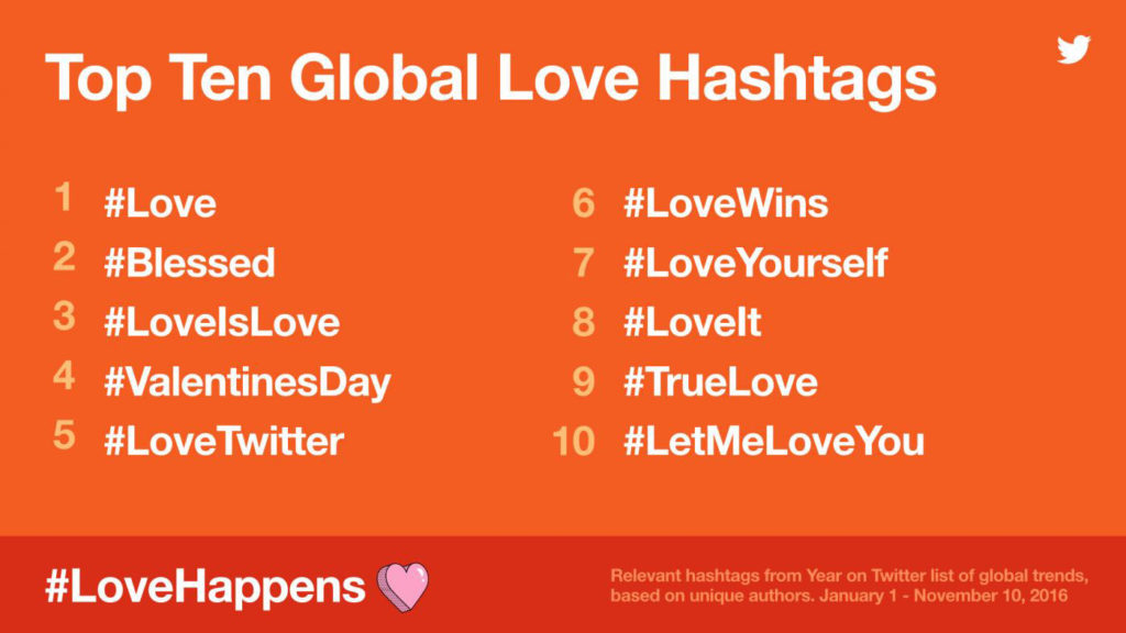 twitter hashtag top ten #lovehappens