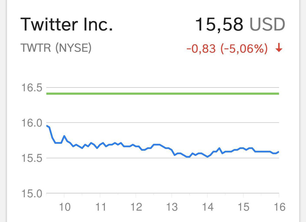 twitter q4 2017 wall street