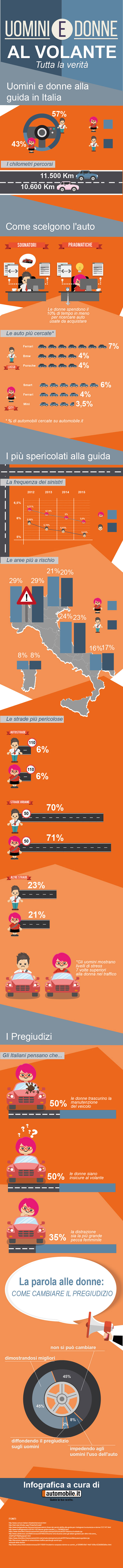 infografica donne uomini automobile