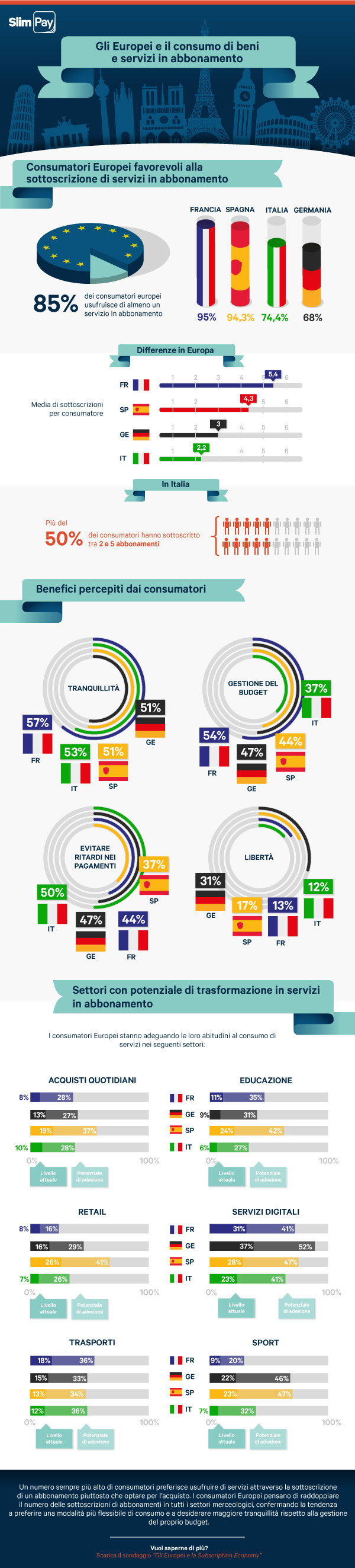 Subscription Economy Europa infografica