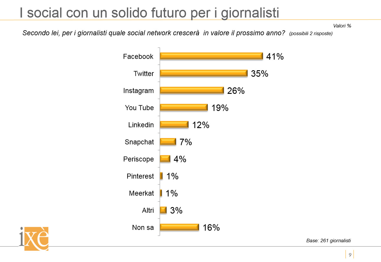 giornalisti social media futuro 2017