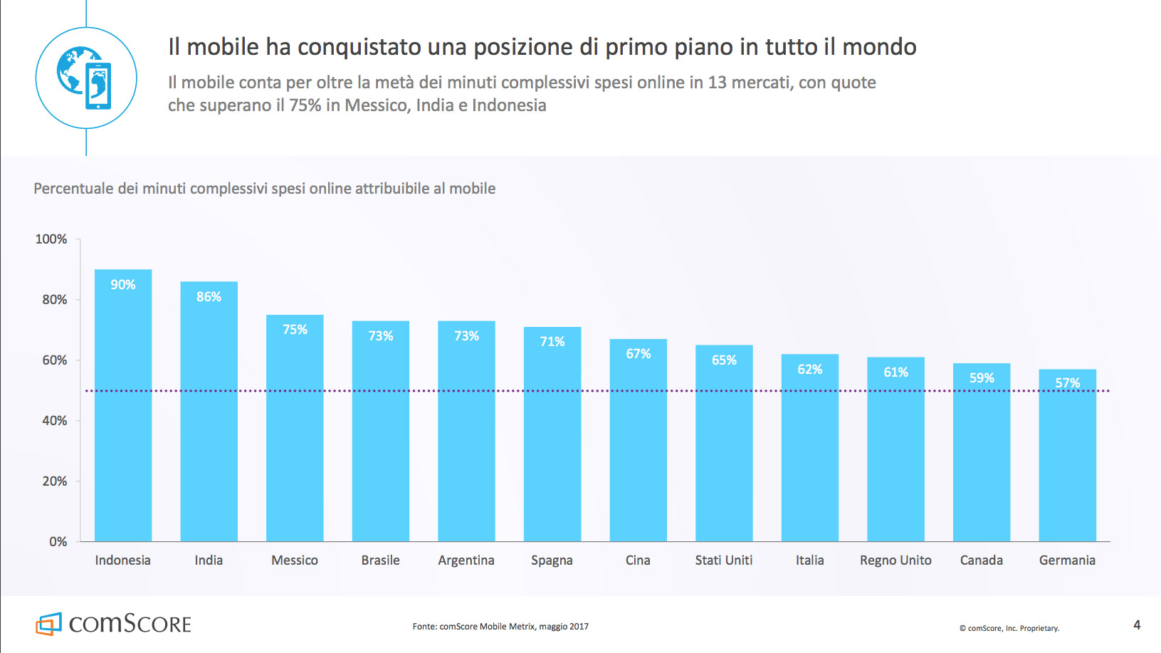 italiani mobile 2017 minuti navigazione