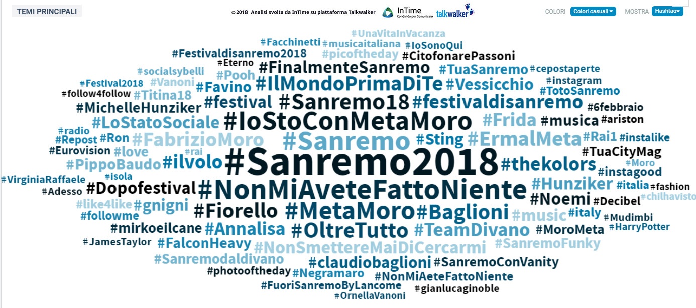 hashtag terza serata sanremo 2018