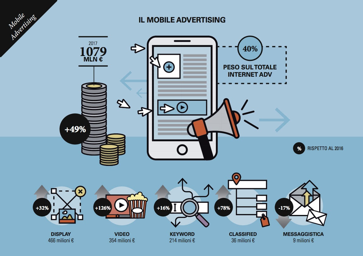 mobile advertising utenti internet italia 2018