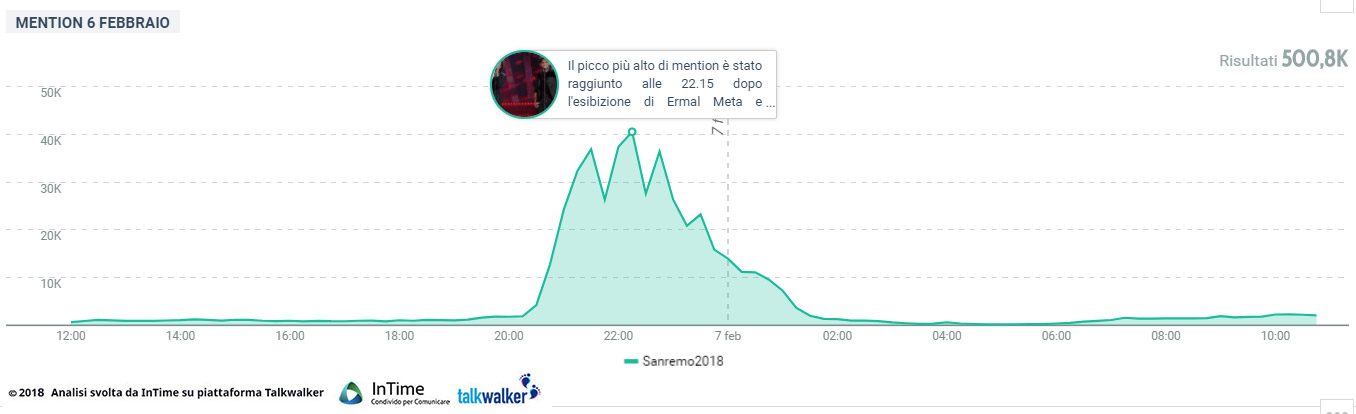 tot sanremo 2018 prima serata