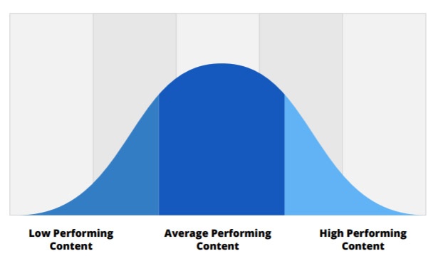 curva condivisioni social media buzzsumo