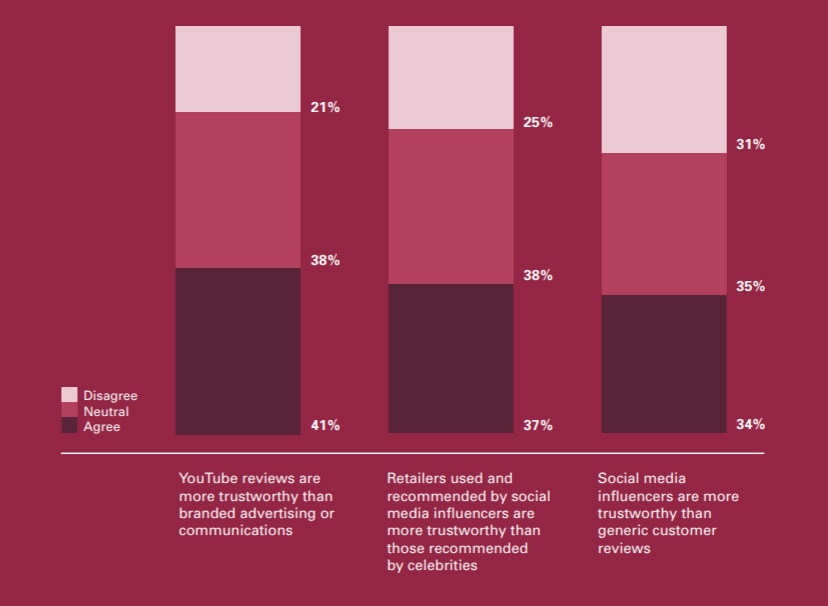 social media retail influencers