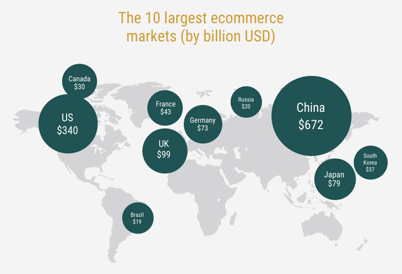 L'E-commerce in Italia nel 2018 cresce del 15% e vale 27 miliardi