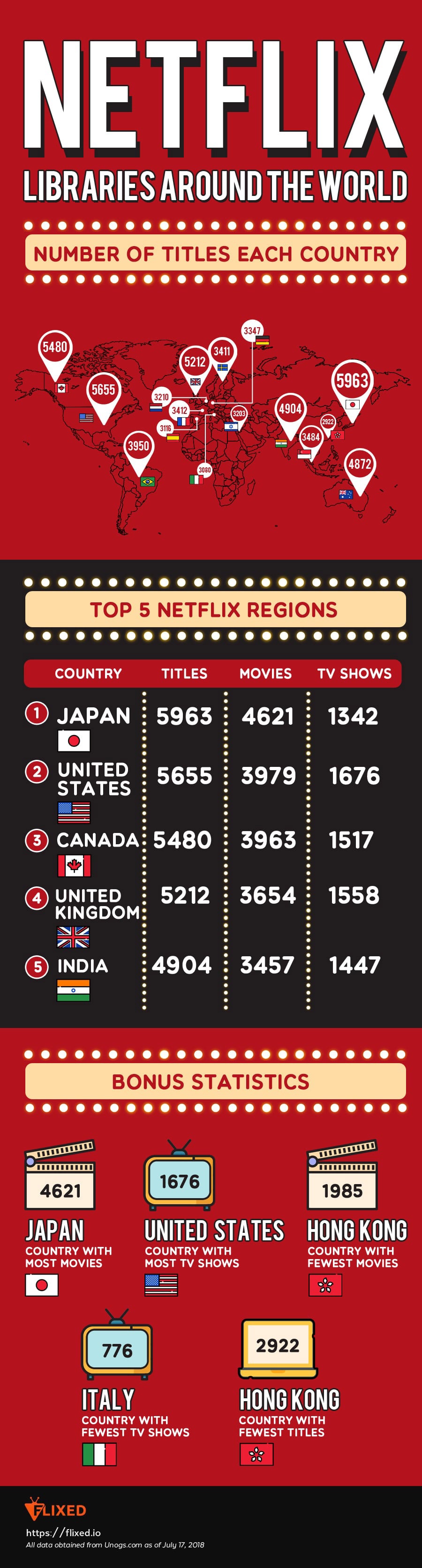 netflix cataloghi 2018