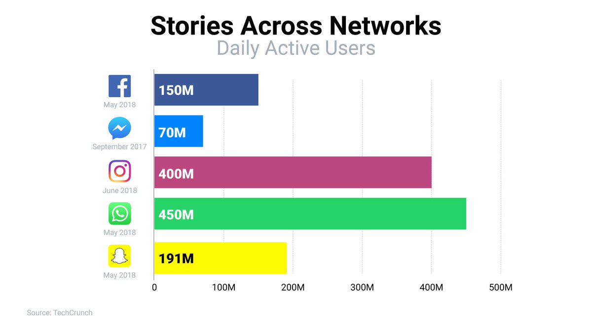 Instagram stories advertising