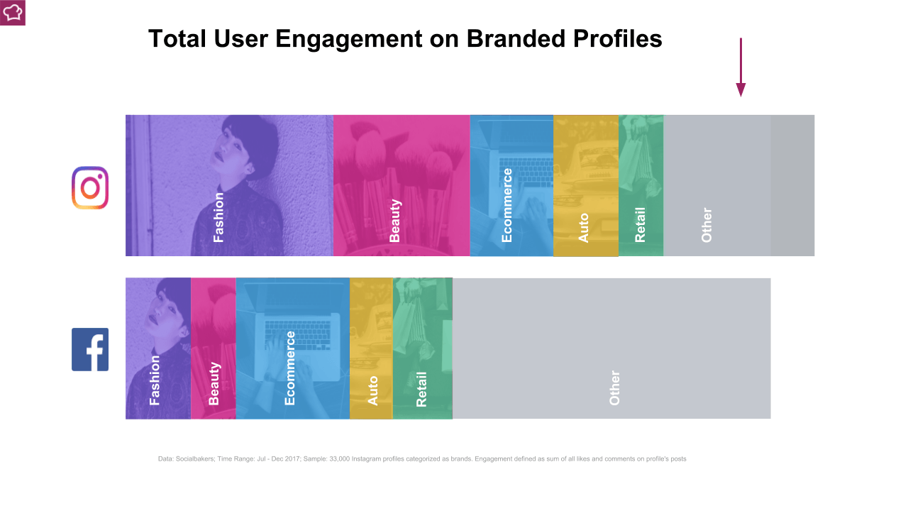 instagram advertising engagement