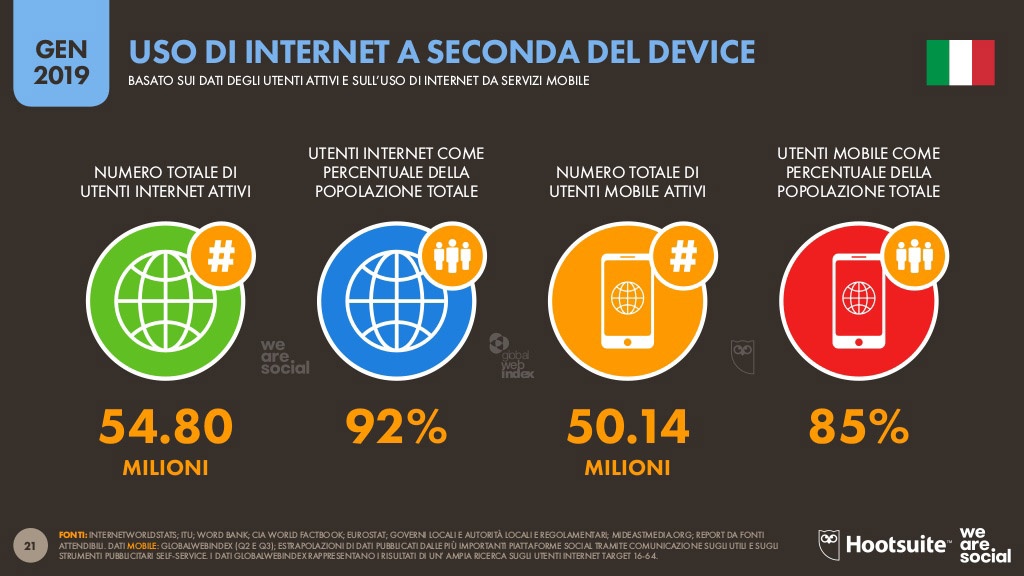 utenti internet italia 2019