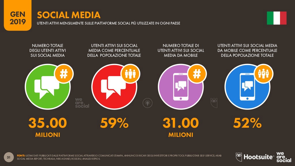 utenti social media italia 2019