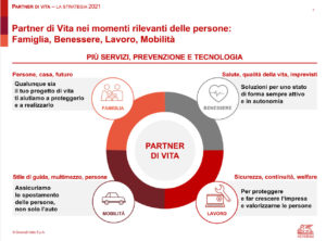 partner di vita generali assicurazioni 2019