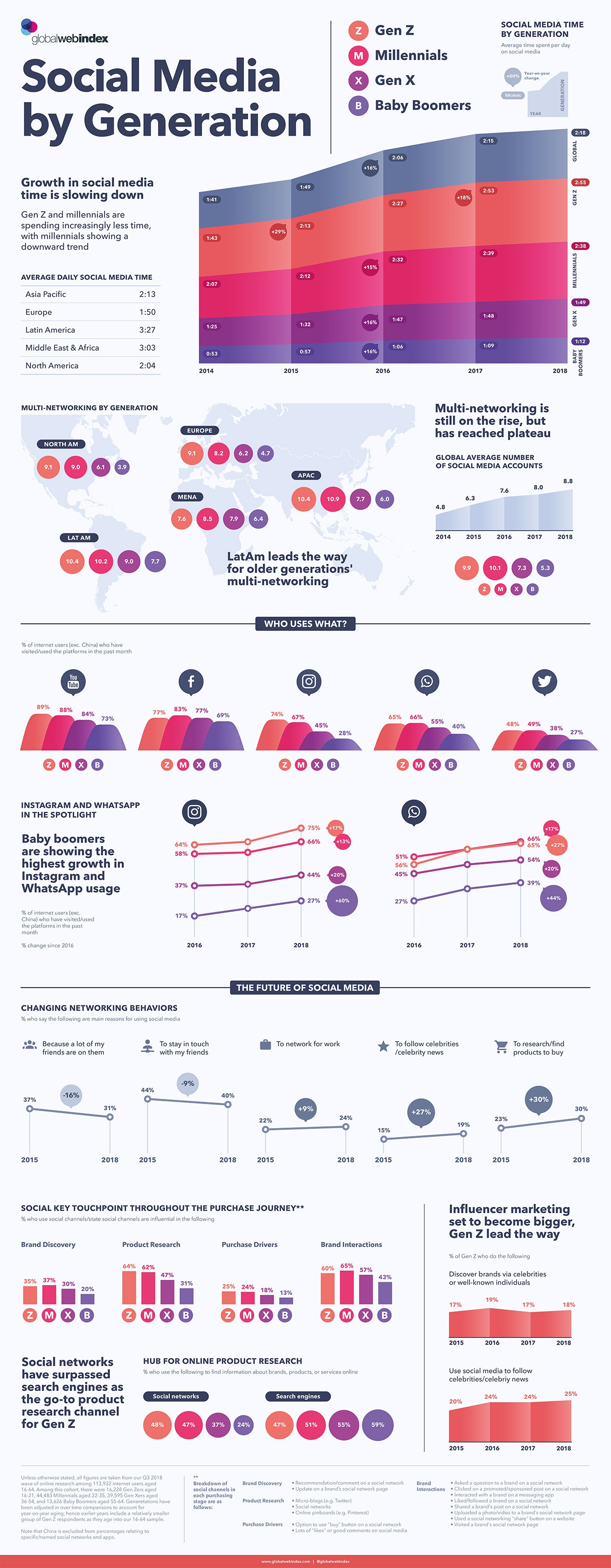 social media generazione z generazioni infografica franzrusso.it