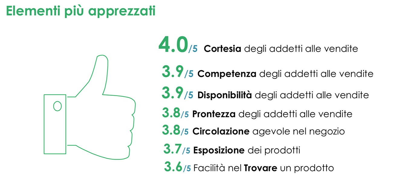 ricerca axis ipsos