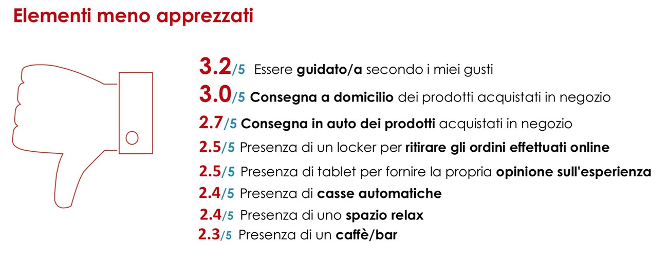 ricerca axis ipsos