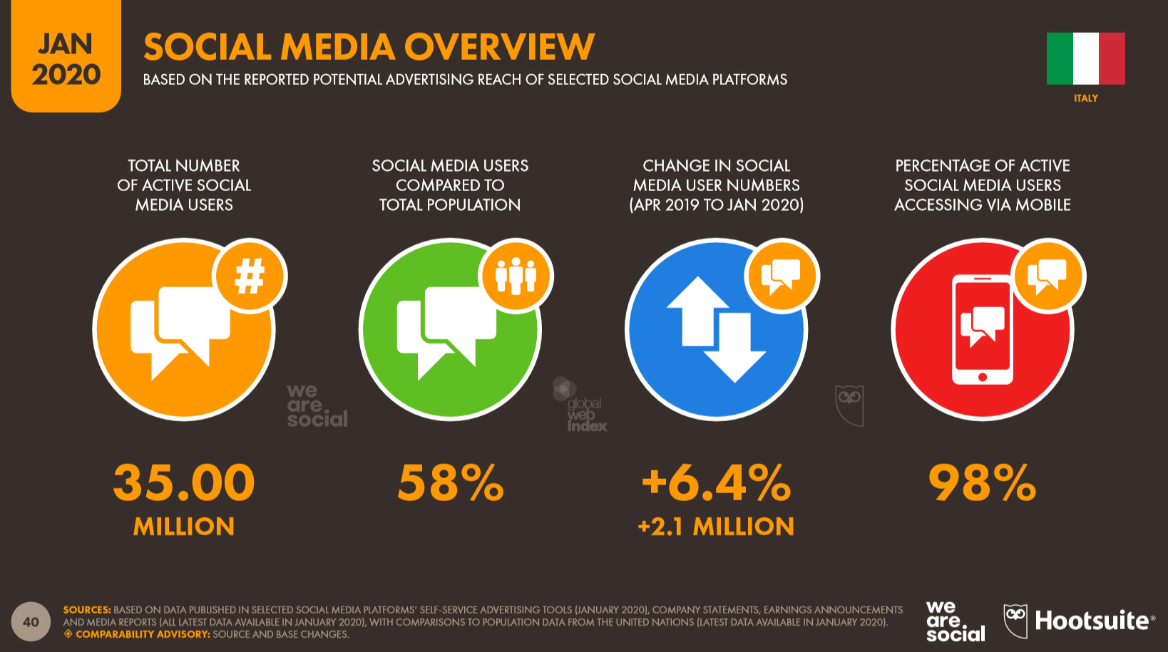 social media italia 2020 franzrusso